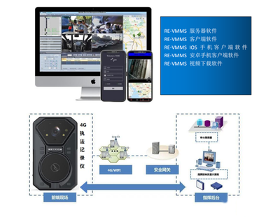 華為海思與MTK雙芯驅動 新一代4G執法記錄儀功能全面升級，軟件研發與技術服務賦能執法創新