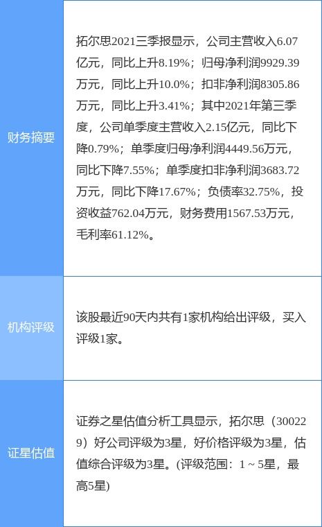 拓爾思2021年度凈利潤下降23%至2.46億元，擬每10股派0.5元，聚焦軟件研發及技術服務