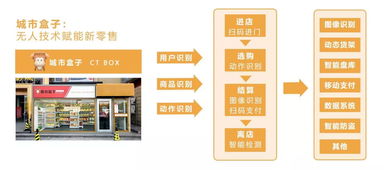 溫嶺黑科技24小時無人便利店開放體驗，軟件研發與技術服務賦能未來零售