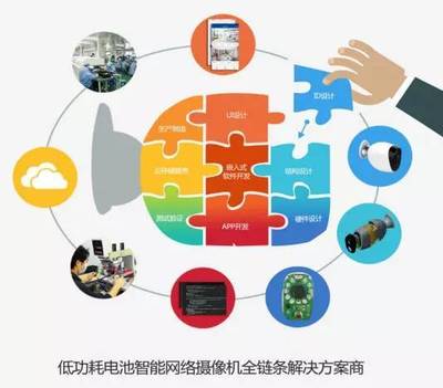 奧尼電子 開辟藍海，以電池網絡攝像機方案引領智能安防新潮流