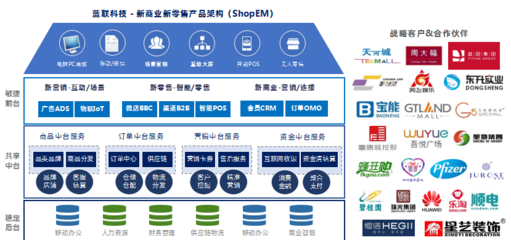 藍聯科技 賦能新零售時代，以軟件研發與技術服務驅動商業數字化變革