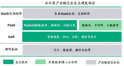 青云科技 二輪回復掛網，駛入混合云藍海，軟件研發與技術服務雙輪驅動盈利可期